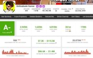UnGraduate Gamer’s earnings and more details mentioned on Social Blade (Image via Social Blade)
